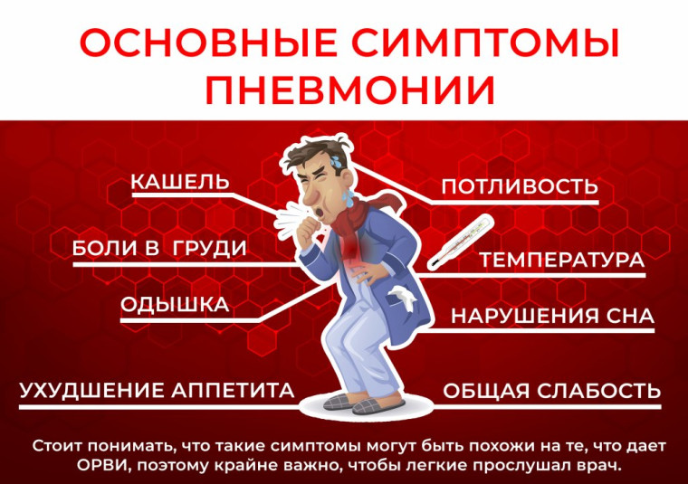 ПАМЯТКА ПО ПРОФИЛАКТИКЕ ВНЕБОЛЬНИЧНОЙ ПНЕВМОНИИ.